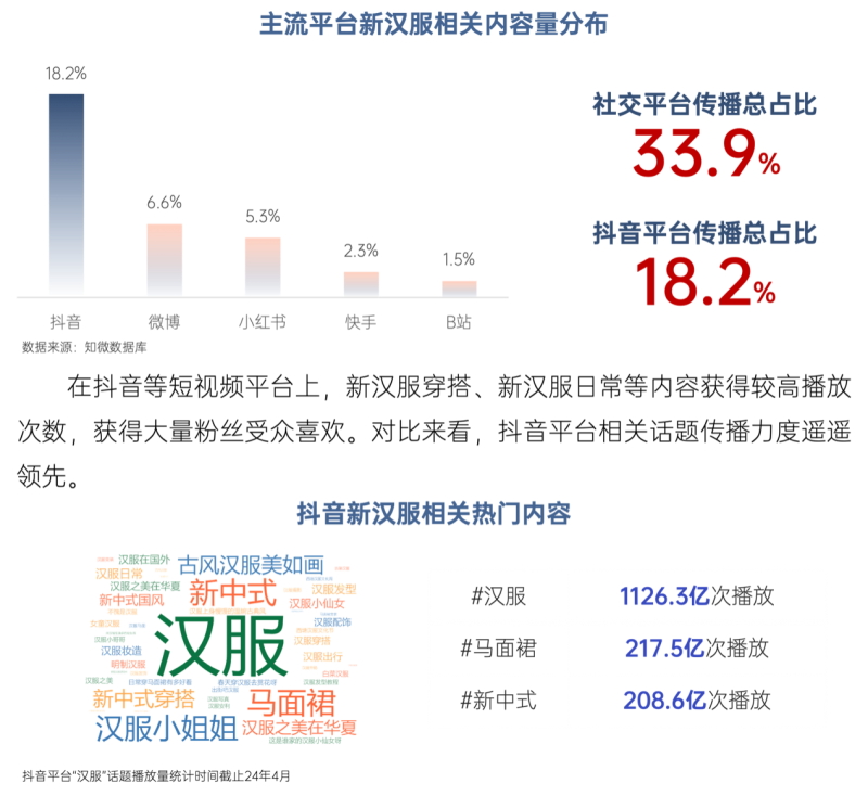 《新汉服产业网络平台发展研究(2024)》正式发布(图1)