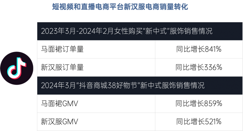 《新汉服产业网络平台发展研究(2024)》正式发布(图2)