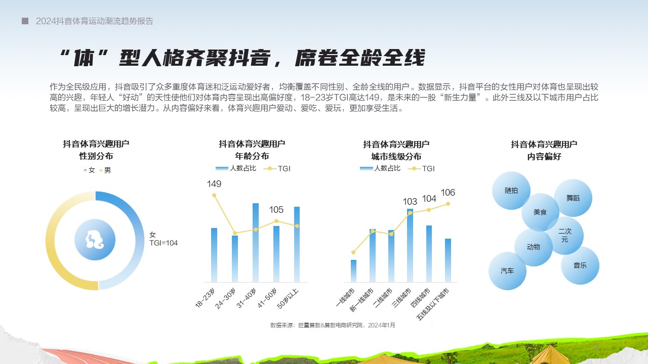 在体育大年押趋势助增长《2024抖音体育运动潮流趋势报告》发布(图1)