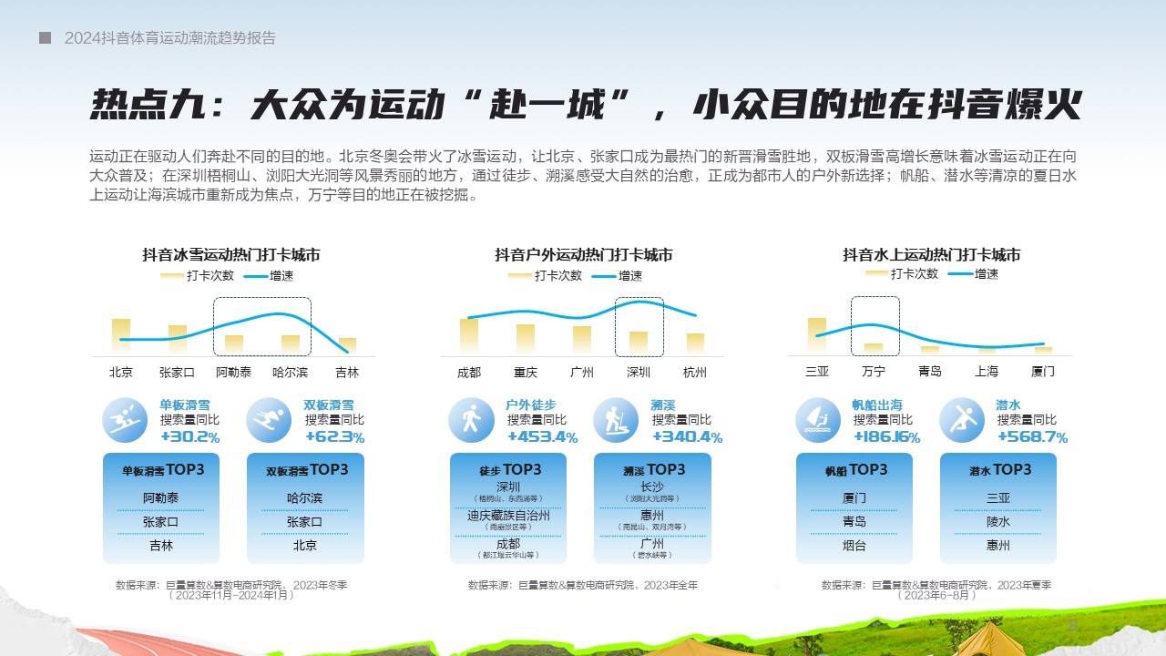 在体育大年押趋势助增长《2024抖音体育运动潮流趋势报告》发布(图7)