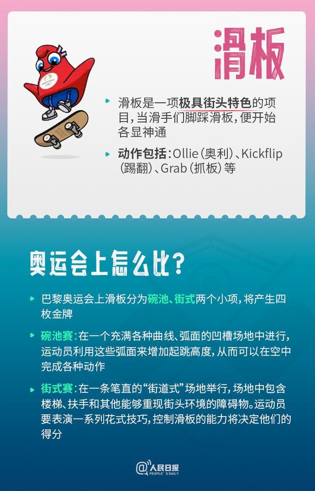 巴黎奥运增设的4个项目懂年轻人10后小将登场(图3)