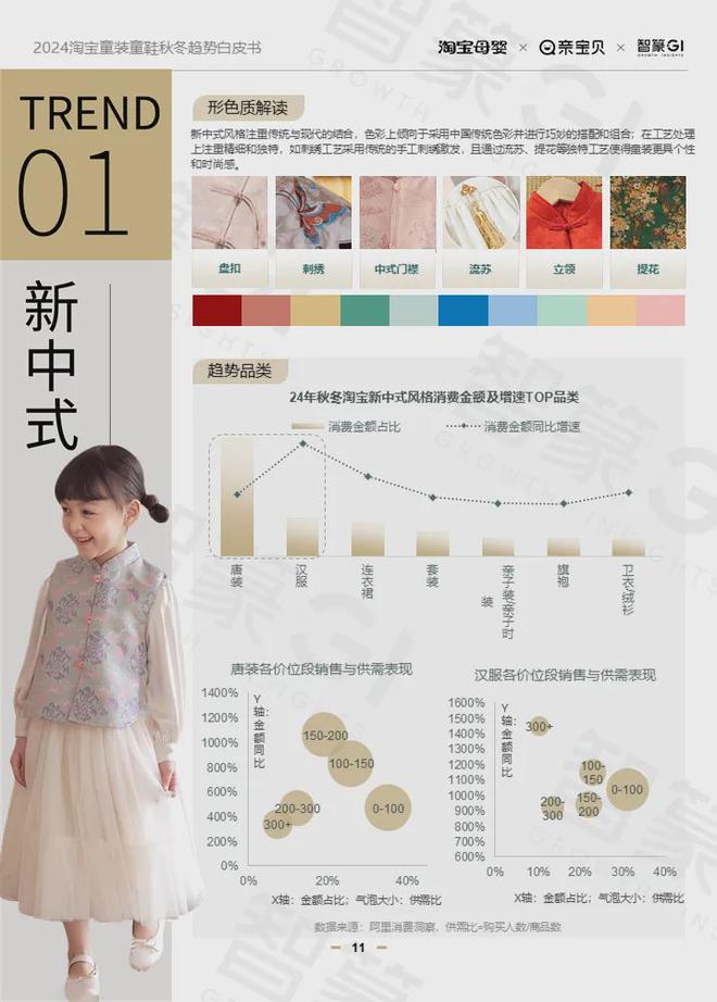 2024淘宝童装童鞋行业秋冬趋势白皮书：多元发展、性价比与风格并重(图7)