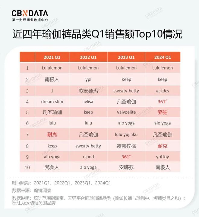 2024年大火的瑜伽裤赛道容得下新玩家吗？(图5)