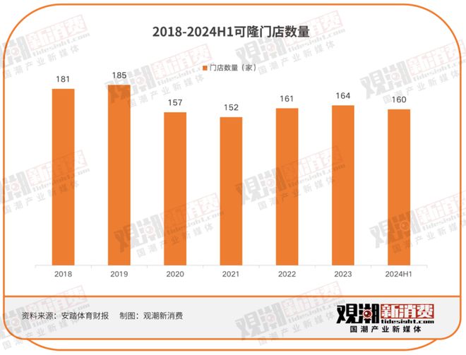 安踏的护城河里全都是“富二代”(图2)