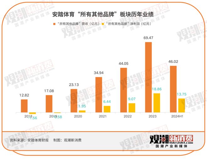 安踏的护城河里全都是“富二代”(图3)