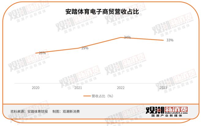 安踏的护城河里全都是“富二代”(图4)