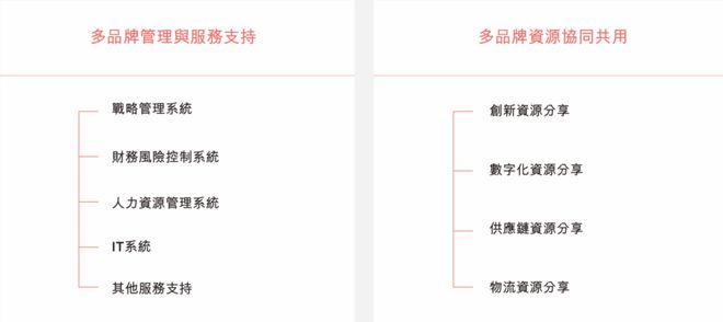 安踏的护城河里全都是“富二代”(图5)