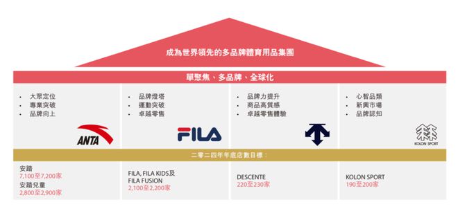 安踏的护城河里全都是“富二代”(图6)