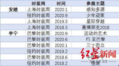 国潮进入30时代盘一盘李宁安踏和完美日记花西子(图2)