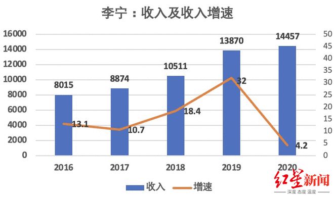 国潮进入30时代盘一盘李宁安踏和完美日记花西子(图6)