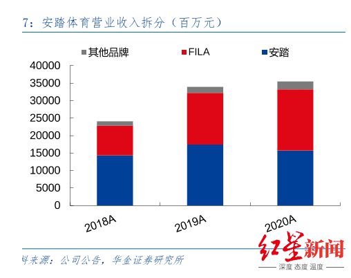 国潮进入30时代盘一盘李宁安踏和完美日记花西子(图7)