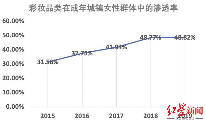 国潮进入30时代盘一盘李宁安踏和完美日记花西子(图9)