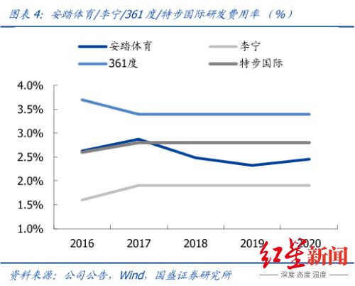 国潮进入30时代盘一盘李宁安踏和完美日记花西子(图8)