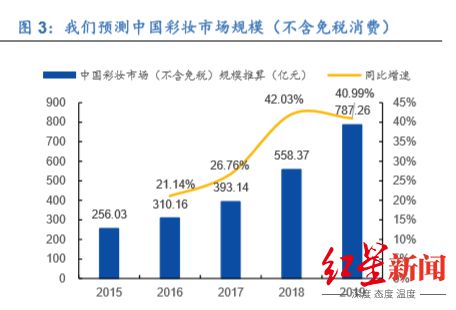 国潮进入30时代盘一盘李宁安踏和完美日记花西子(图10)