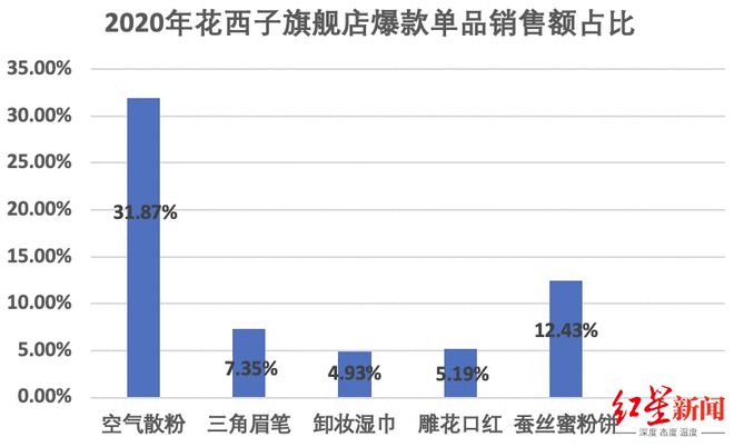 国潮进入30时代盘一盘李宁安踏和完美日记花西子(图11)