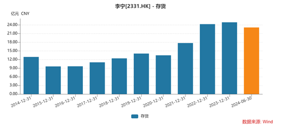 没有国潮李宁又迷茫了？(图3)