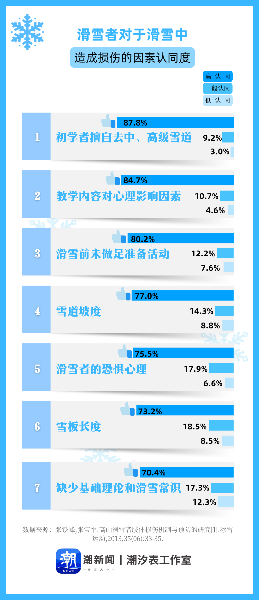 冰雪运动热情高涨最烧钱的地方竟在骨科？(图4)