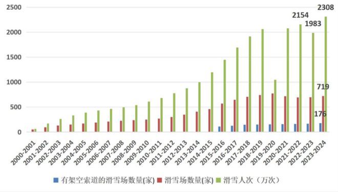户外和滑雪的圈今年冬天中产不想挤了(图2)