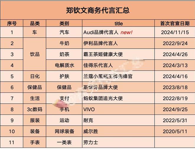 2024世界女运动员收入：谷爱玲第2郑钦文第4孙颖莎未上榜(图16)