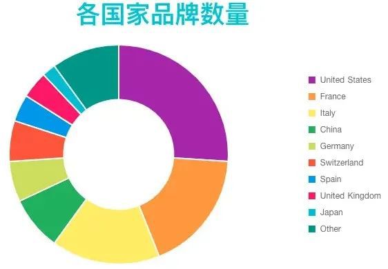 2024全球服装品牌价值50强排行榜！LV荣登榜首这些中国品牌上榜！(图2)