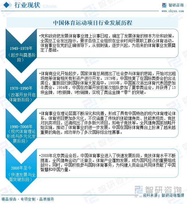 趋势研判！2025年中国体育运动项目行业产业链、财政支出及细分领域分析：中国体育产业强劲发展新兴项目受关注[图](图2)