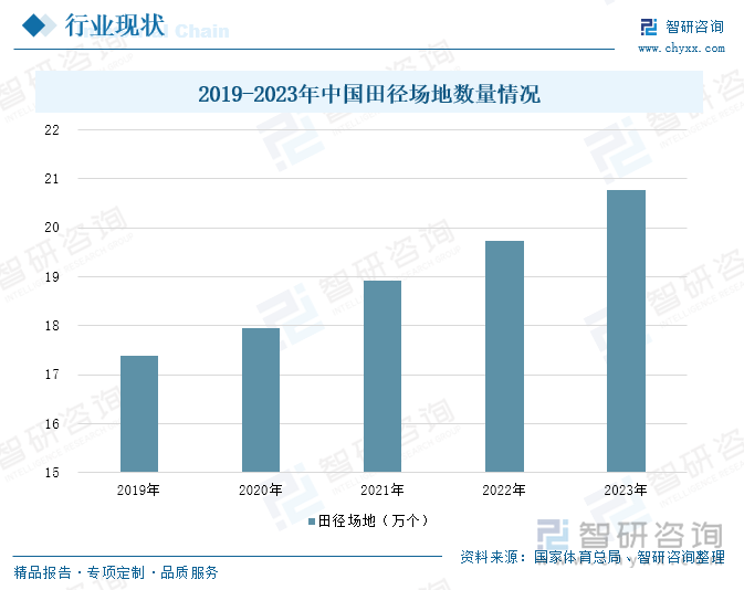 趋势研判！2025年中国体育运动项目行业产业链、财政支出及细分领域分析：中国体育产业强劲发展新兴项目受关注[图](图5)