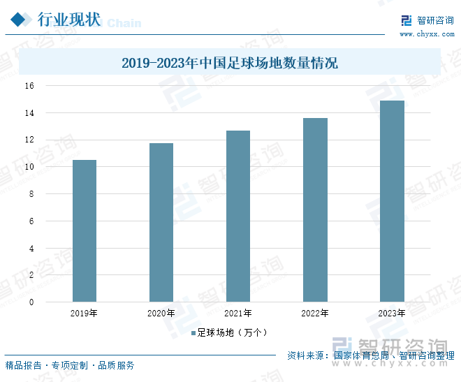 趋势研判！2025年中国体育运动项目行业产业链、财政支出及细分领域分析：中国体育产业强劲发展新兴项目受关注[图](图6)
