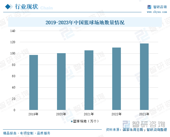 趋势研判！2025年中国体育运动项目行业产业链、财政支出及细分领域分析：中国体育产业强劲发展新兴项目受关注[图](图7)