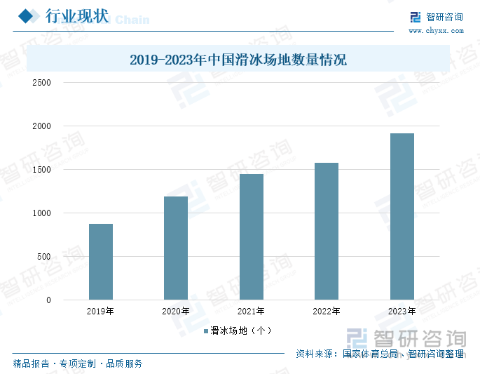 趋势研判！2025年中国体育运动项目行业产业链、财政支出及细分领域分析：中国体育产业强劲发展新兴项目受关注[图](图8)