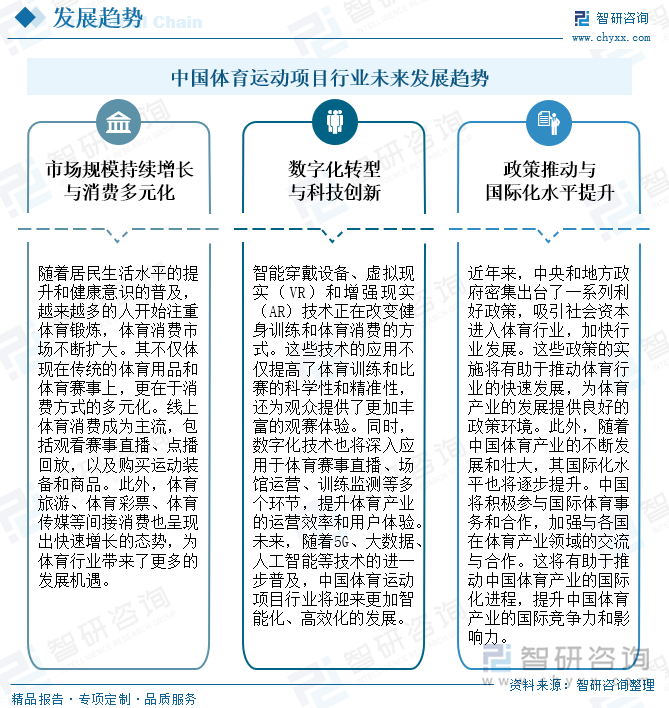 趋势研判！2025年中国体育运动项目行业产业链、财政支出及细分领域分析：中国体育产业强劲发展新兴项目受关注[图](图9)
