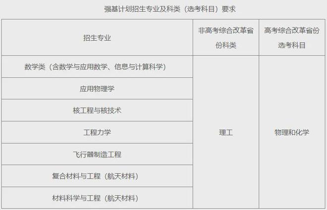 成为科技特长生、拿运动员资格证玩航模一条超小众的赛道(图6)