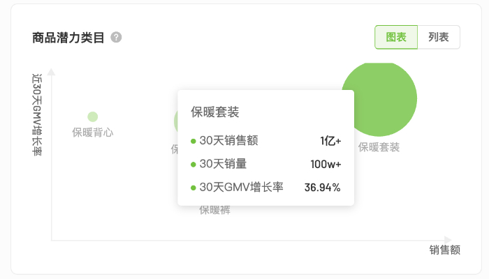 销量再创新高保暖内衣为什么越来越“吃香”？(图1)