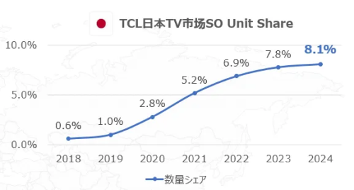 中国电视在日本的里程碑式突破体育是立了功的东望(图8)