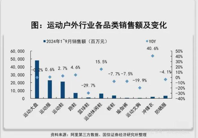 涨个不停的亚玛芬体育(图3)