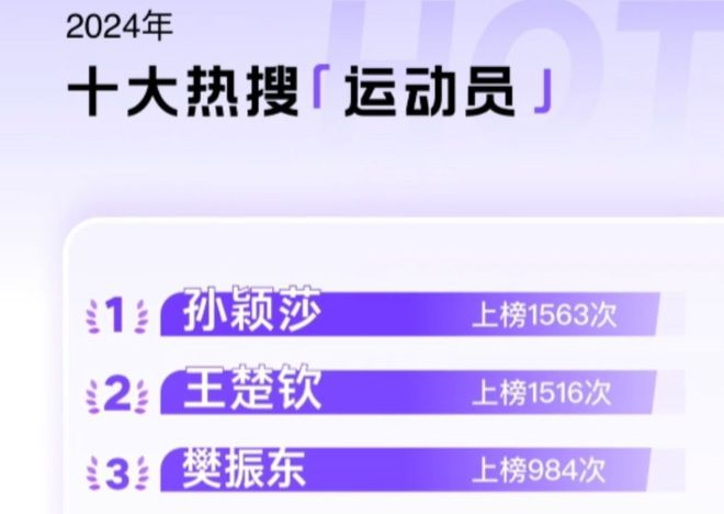微博年度热搜榜单：乒乓球断档领衔体育项目7人入围TOP10运动员(图3)