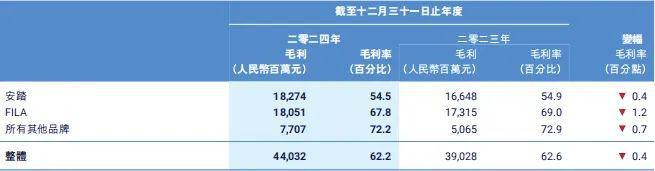 安踏下场亲自搞“平替始祖鸟”(图3)