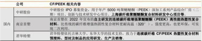 被人形机器人概念“带飞”PEEK从“小众材料”变“资本宠儿”(图4)