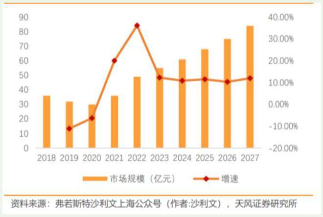 被人形机器人概念“带飞”PEEK从“小众材料”变“资本宠儿”(图2)