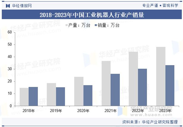 中国运动控制器行业发展趋势分析多轴运动控制技术将更为普及「图」(图4)