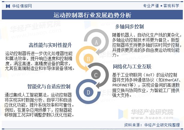 中国运动控制器行业发展趋势分析多轴运动控制技术将更为普及「图」(图9)