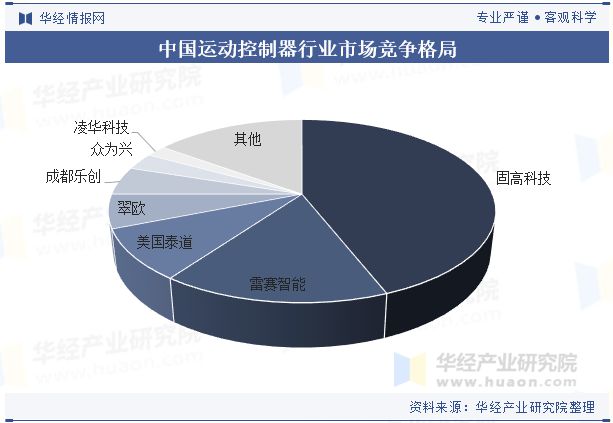 中国运动控制器行业发展趋势分析多轴运动控制技术将更为普及「图」(图7)
