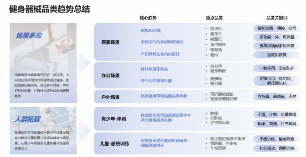 年轻人“氪金”千亿有商家生意暴增120%这个行业迎来重大利好(图3)
