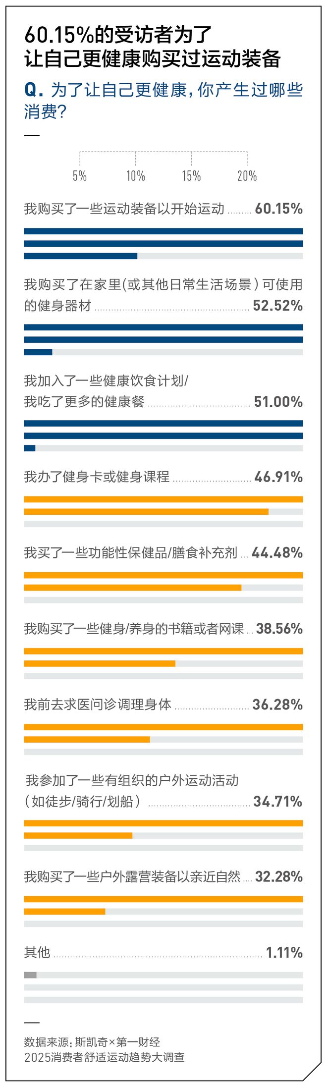 你的运动每一步都舒适吗？丨斯凯奇×第一财经2025消费者舒适运动趋势报告(图2)