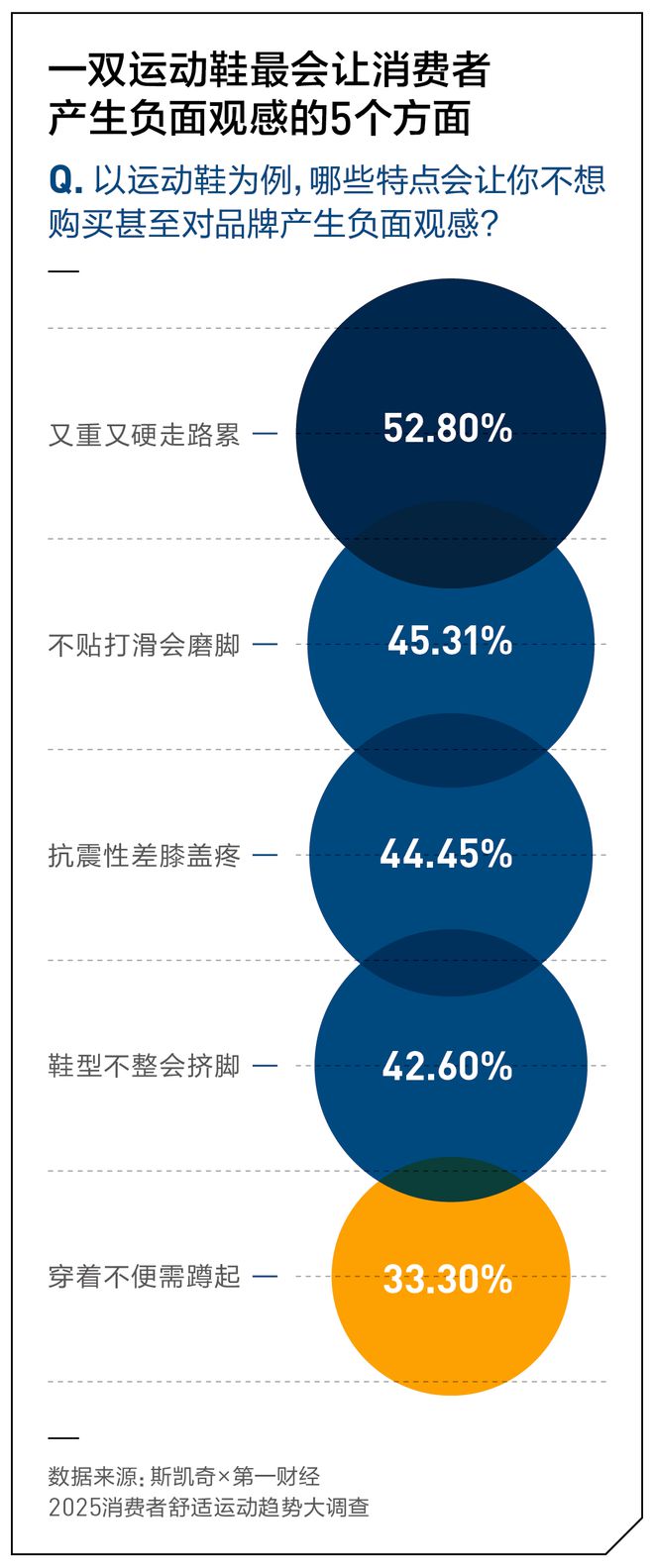 你的运动每一步都舒适吗？丨斯凯奇×第一财经2025消费者舒适运动趋势报告(图7)