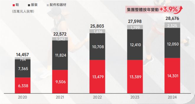 国潮难做李宁被阿迪偷家了(图2)