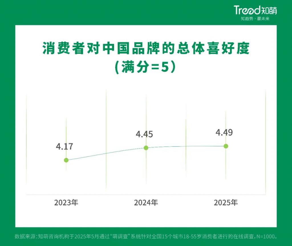 从国潮到国用中国品牌真的变了(图2)