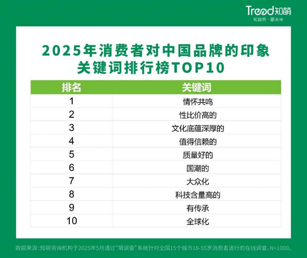 从国潮到国用中国品牌真的变了(图3)