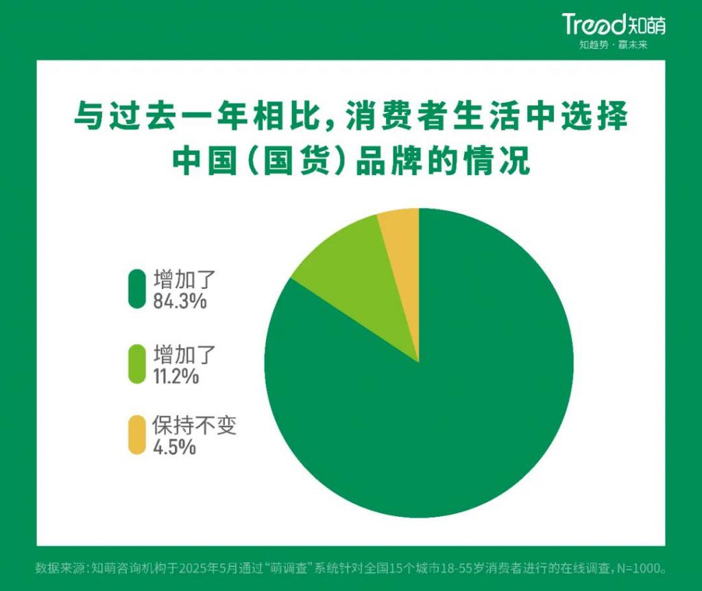 从国潮到国用中国品牌真的变了(图1)