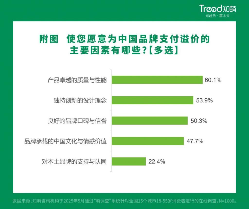 从国潮到国用中国品牌真的变了(图5)