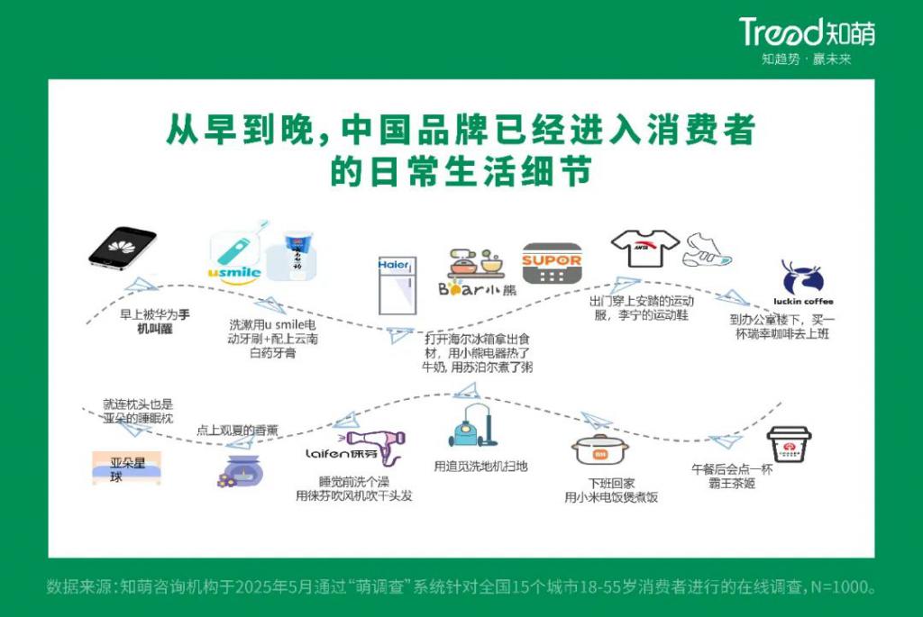 从国潮到国用中国品牌真的变了(图4)